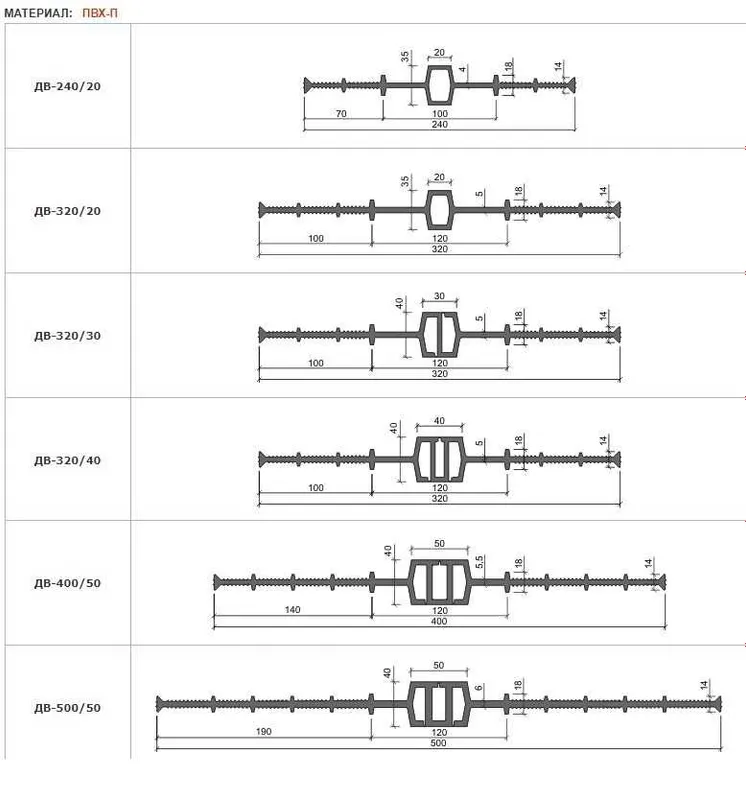 Шпонка гидроизоляционная АКВАСТОП ДВ-150/18 ДВ-240/20 ДВ-320/50 — фото 3