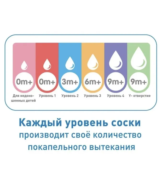 Соски для бутылочки Dr.Brown's с широким горлышком с уровнем 1 — фото 2