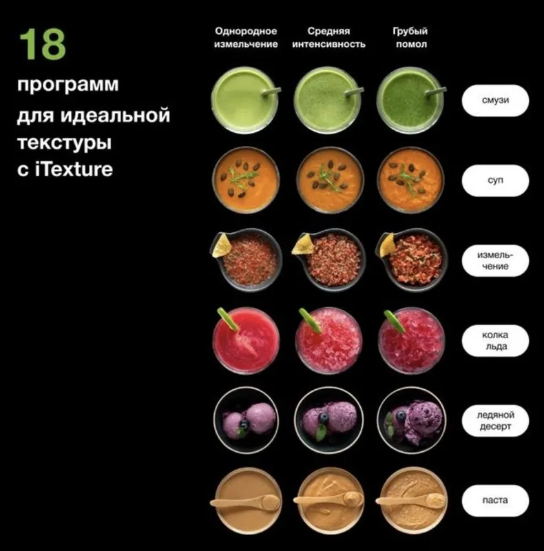 Блендер Braun TriForce Power Blender 9 — фото 2