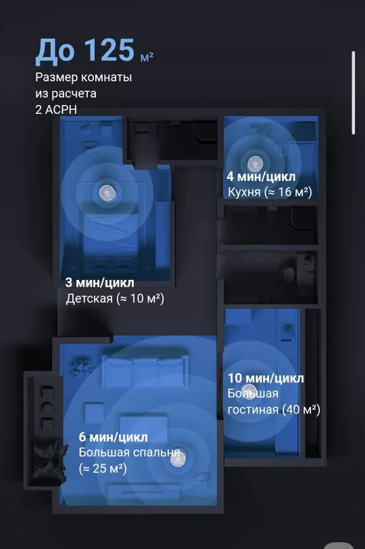 Очиститель Воздуха Xiaomi Smart Air Purifier Elite, 4 Pro, 4 EU 2026 — фото 3