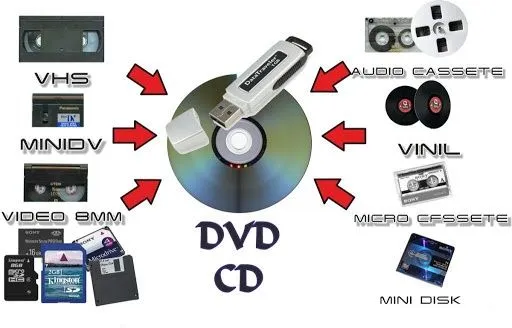 VHS Lenta Kasetalrni Zaxbat qilib Fleshka va Hardga yozamiz — фото 3