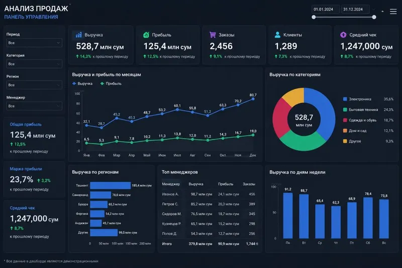 Excel va Power BI | Автоматизация отчетов и аналитика — фото 2