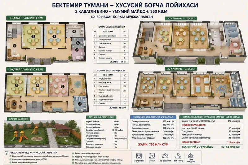 Хорошая предложение срочно продается помещения 8