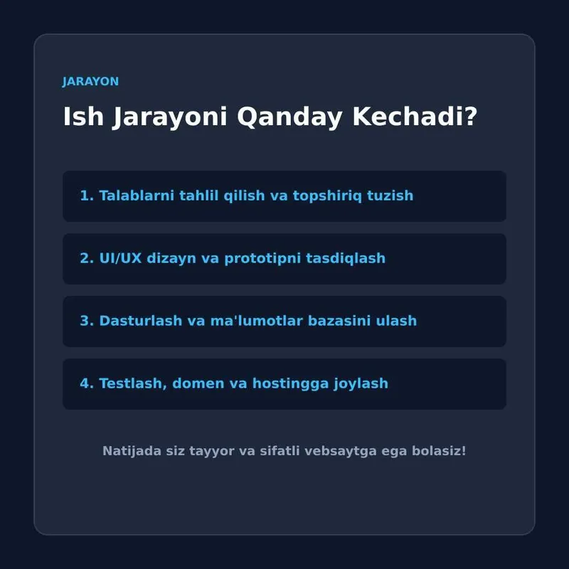 Sayt yaratish xizmati | Biznes uchun zamonaviy vebsaytlar 7