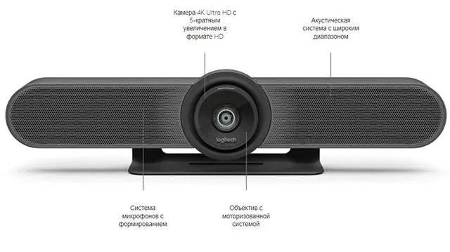 Камера Logitech MEETUP