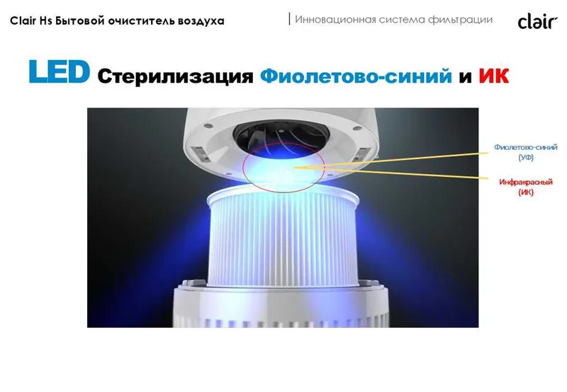 Clair HS Стильный и эффективный очиститель воздуха из Кореи 20-30м2 4 Clair HS Стильный и эффективный очиститель воздуха из Кореи 20-30м2 4