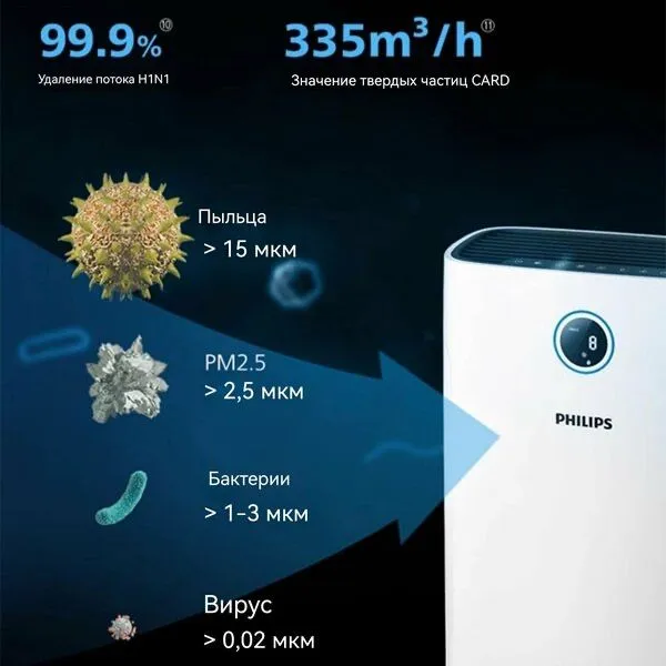 PHILIPS AC2726/00 Очиститель воздуха — фото 3