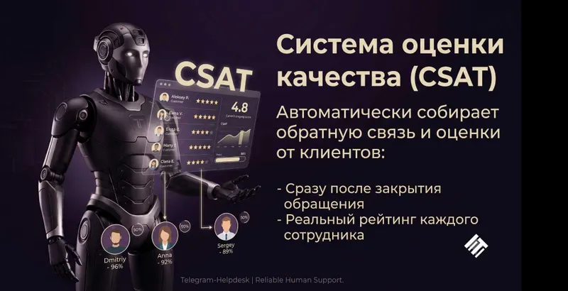 Разработка Telegram-ботов для техподдержки. Окупаемость от 1 месяца 2 Разработка Telegram-ботов для техподдержки. Окупаемость от 1 месяца 2