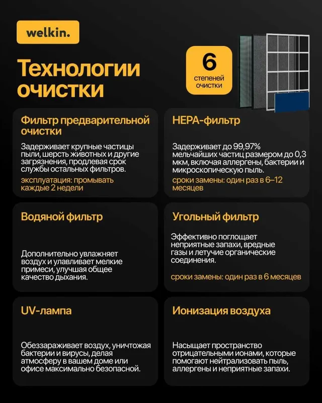 Очиститель воздуха Welkin K08A — фото 2