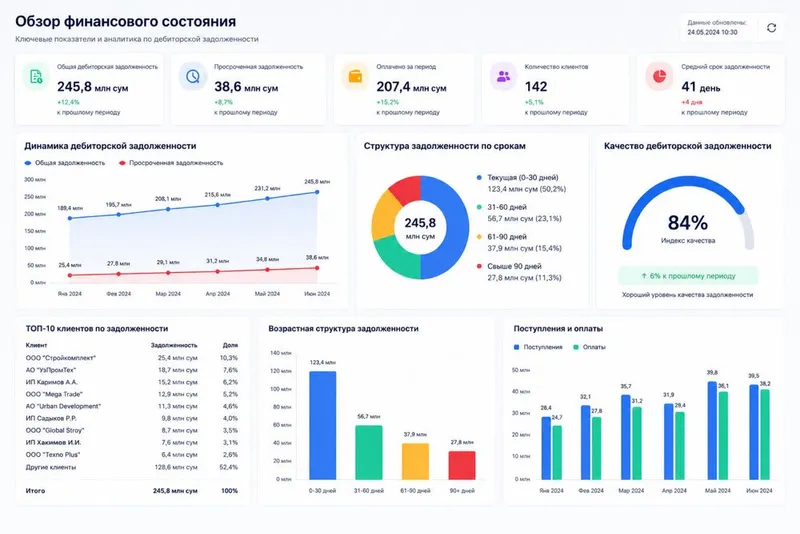 Excel va Power BI | Автоматизация отчетов и аналитика — фото 1