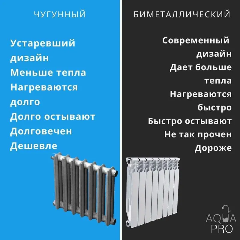 Casella Двухконтурный Котел и Радиатор Официальный Дилер Узб N1! — фото 2