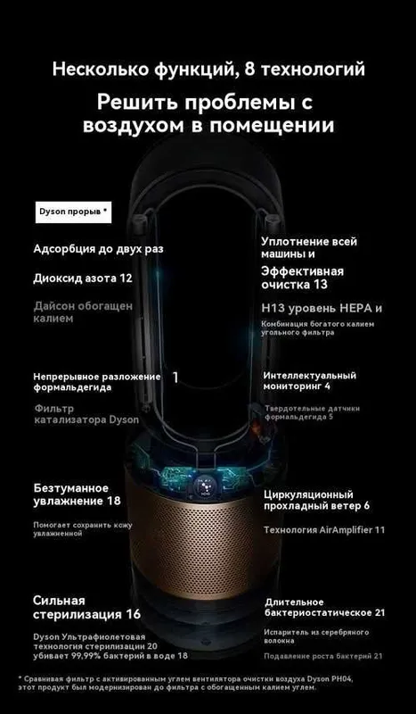 Очиститель воздуха DYSON PH05 Оригинал в Самый Низкий цены со Склада — фото 2