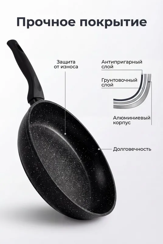Антипригарные сковородки — фото 2