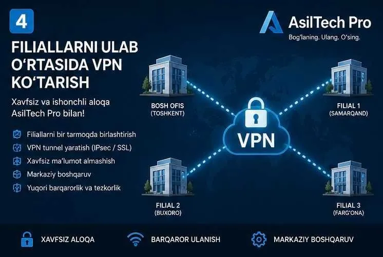 Установка - Камера, Домофон, Сервер. / AsilTech Pro — фото 4