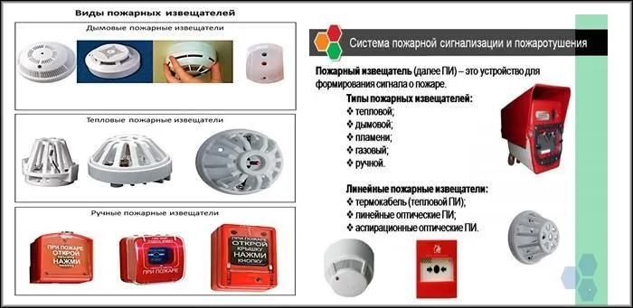 Установка пожарной сигнализации и видеонаблюдение — фото 2