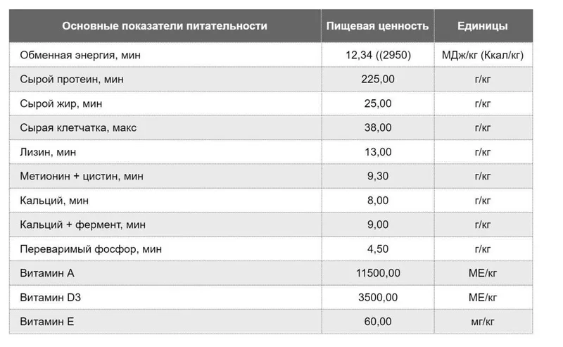 Комбикорм для овец и коз. Qo'y va echkilar uchun ozuqa yem. 4