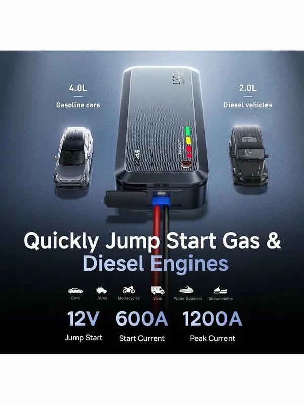 Авто стартер для автомобиля Baseus PrimeTrip VJ1 1200A 12000mAh — фото 4