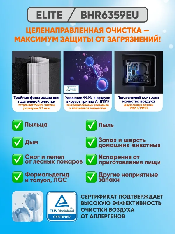 Умный очиститель воздуха Xiaomi Smart Air Purifier Elite (Global) — фото 2