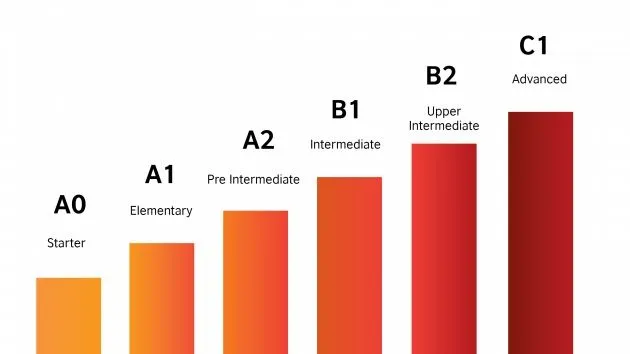 Bugun kuchli ingliz tili — ertaga ko‘proq imkoniyatlar! 4 Bugun kuchli ingliz tili — ertaga ko‘proq imkoniyatlar! 4