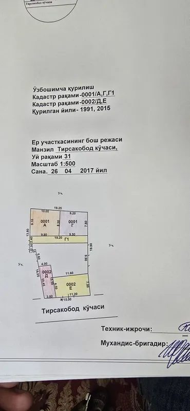 Домбиобод Тирсакобод махаллада 5 сотих ховли