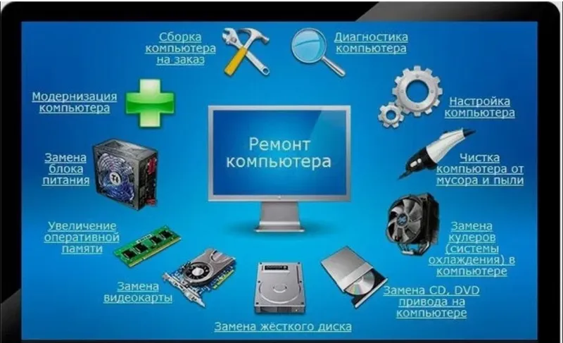 Ремонт компьютеров, сборка и апгрейд компьютеров Ремонт компьютеров, сборка и апгрейд компьютеров