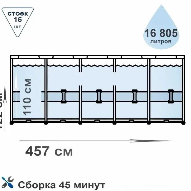 Каркасный |бассейн | INTEX | bassen |basseyn 4.57×1.22 — фото 3