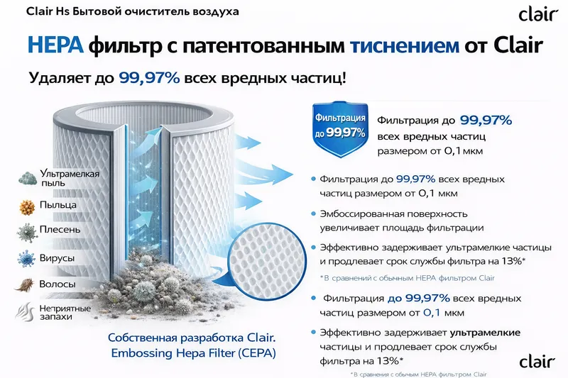 CLAIR HS  Очиститель воздуха 25-30м. кв. Корея 4