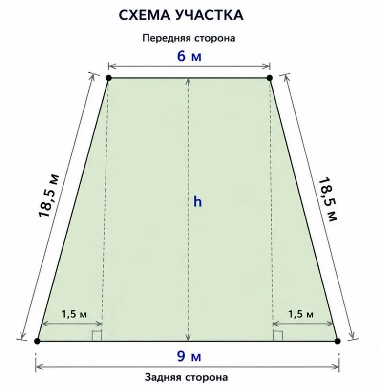 Продажа участка на новомосковской, ориентир Центр Кардиологии — фото 4