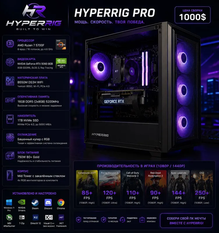 Pc