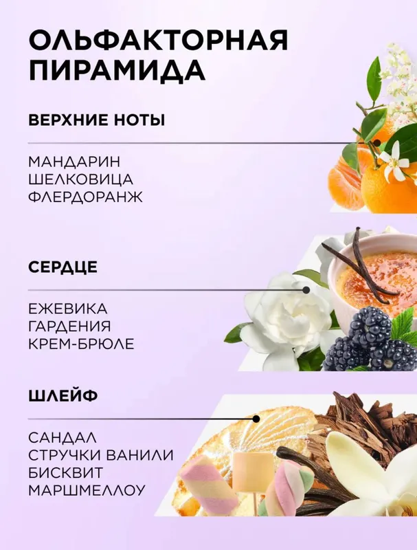 Парфюмерная вода женская Beauty Cafe Delice, духи Фаберлик — фото 2