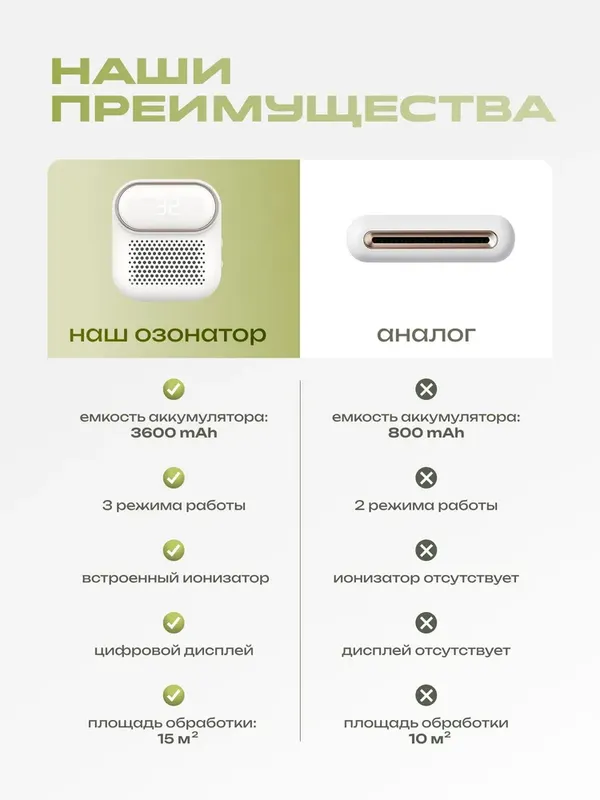 Озонатор для холодильника LUFTR USB — фото 4