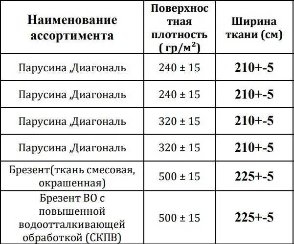 Брезент, брезентовая ткань с водоотталкивающей пропиткой 6 Брезент, брезентовая ткань с водоотталкивающей пропиткой 6